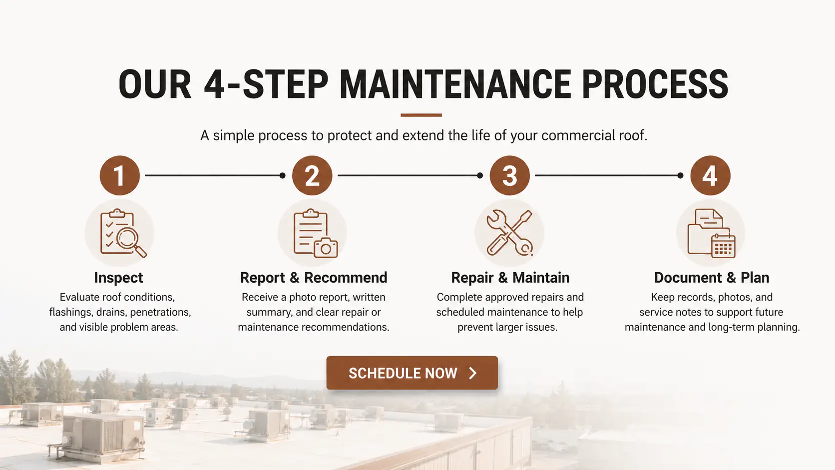 preventative maintenance for commercial roofing 4 step process